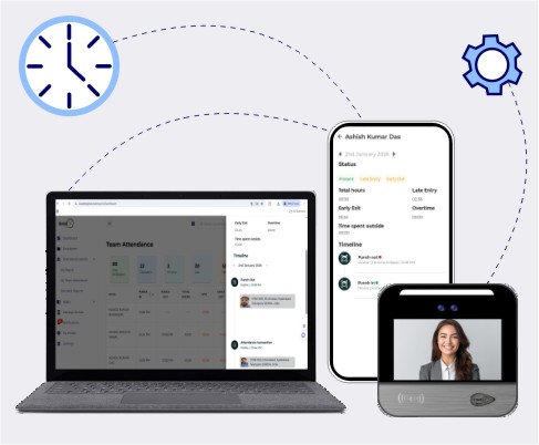 Flexible Time Tracking via Devices and Biometric Hardware