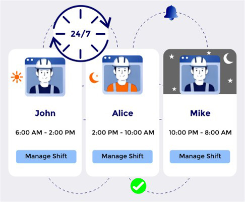 Support for Multiple Shift Patterns