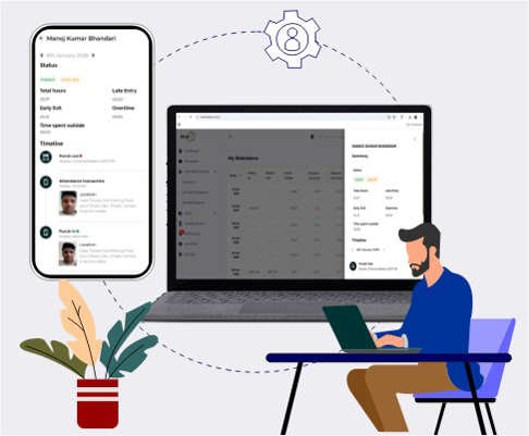 Employee Access to Attendance Records