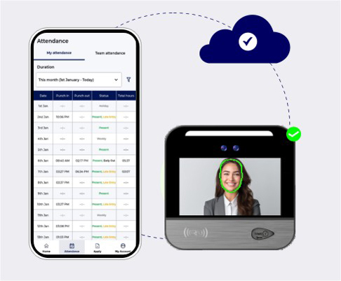 Offline Attendance Capture through Biometric Devices